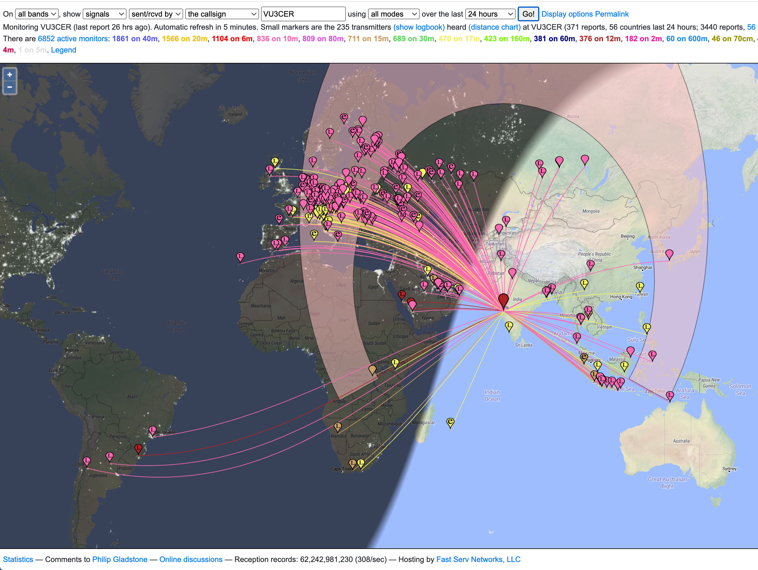 HFDY Active Loop Results 1