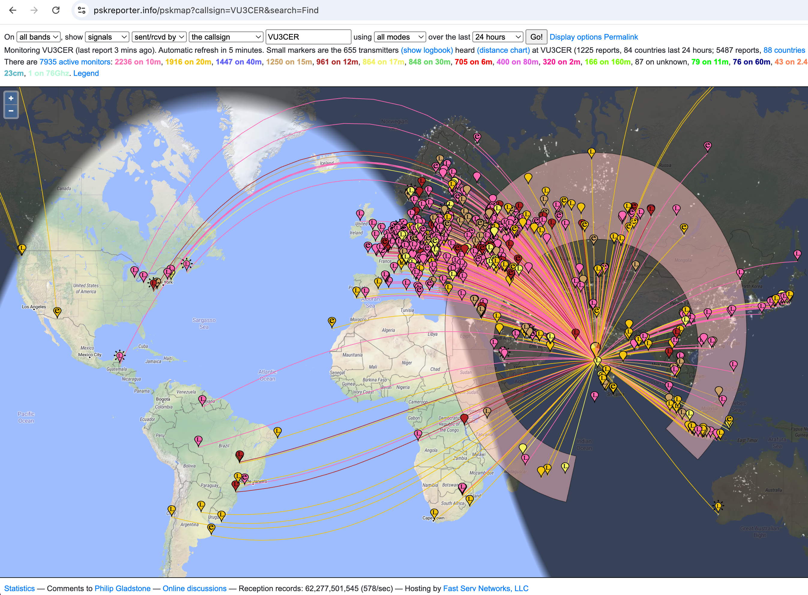HFDY Active Loop Results 5