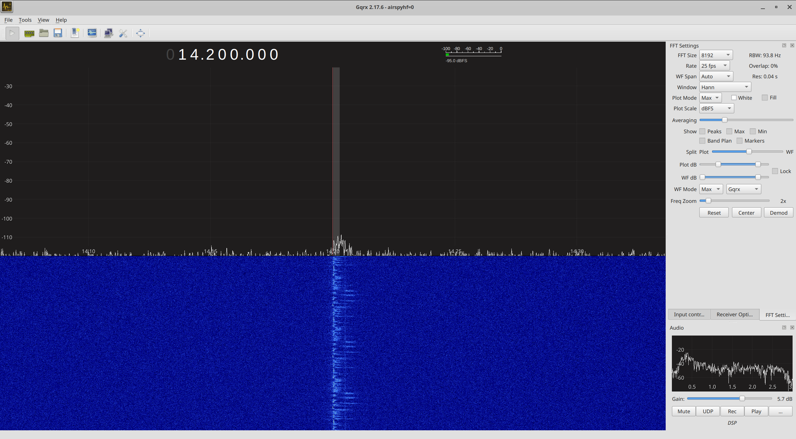 Polar Modulation SSB 1