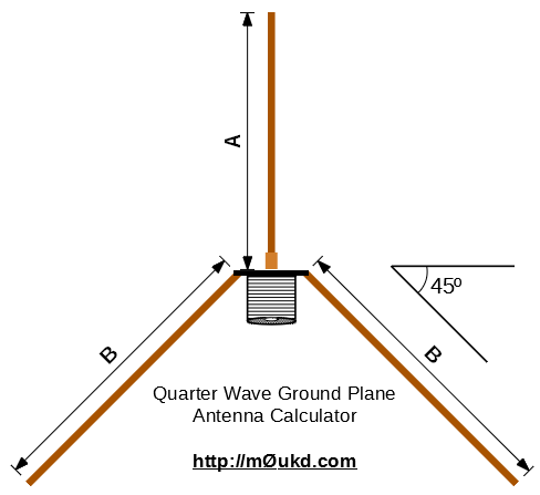 Reference Photo - Quarter-Wave Vertical HF