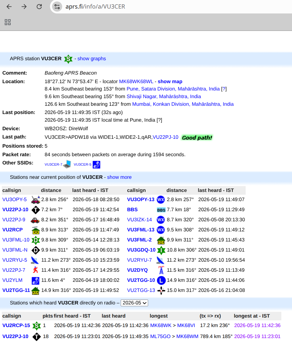 RadioLink aprs.fi report