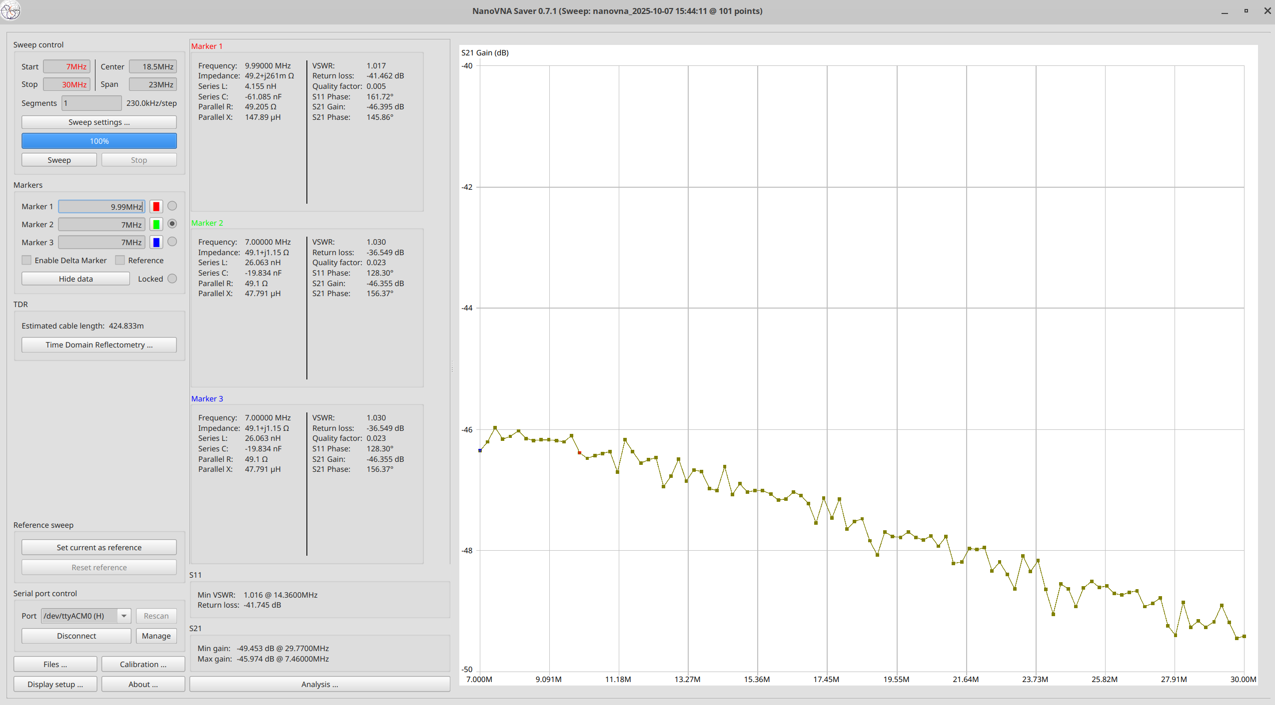 LNA Measurements 2