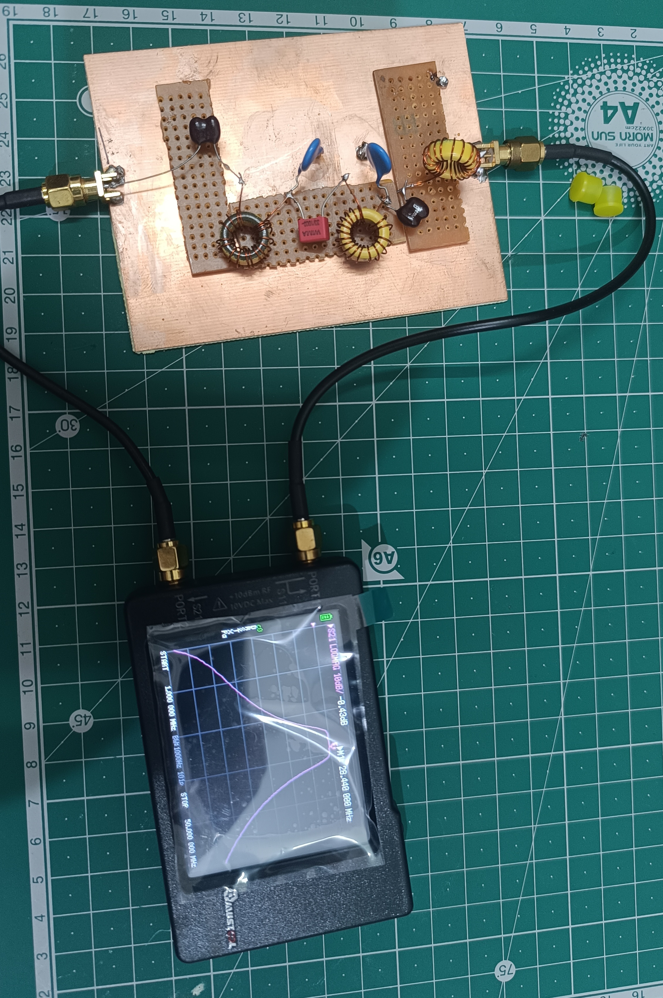 TX-BPF Manhattan build results