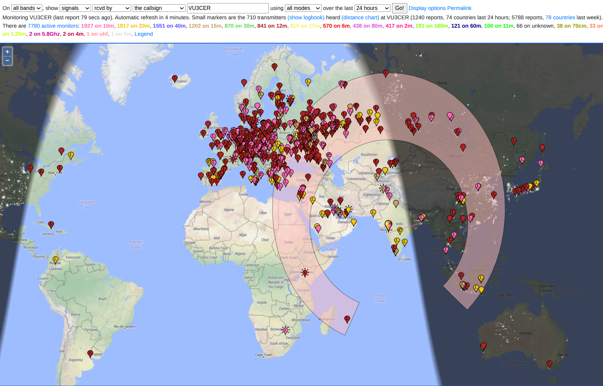 Band hopping in action 2