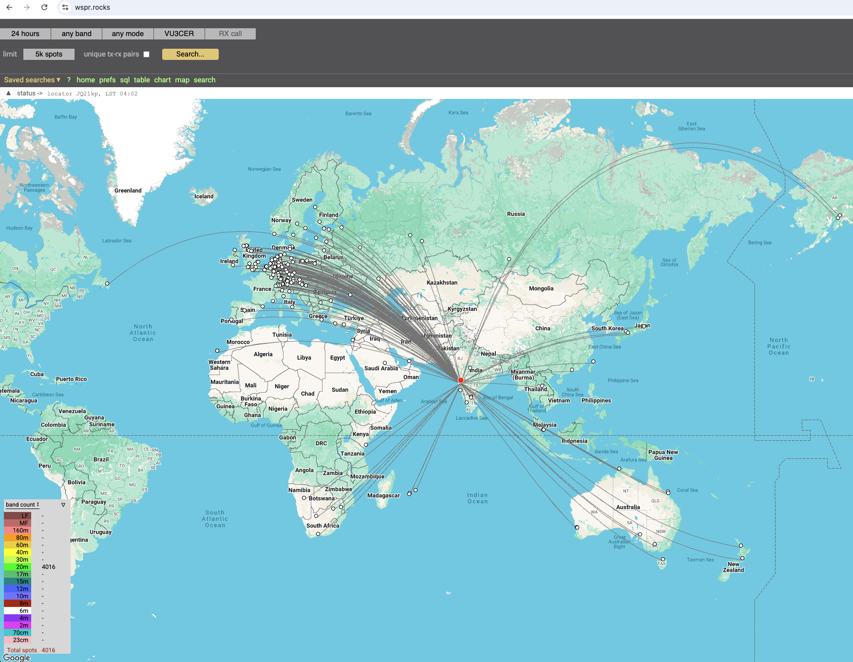 WSPR Results