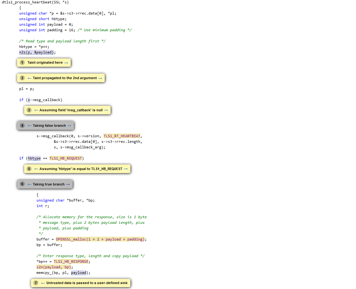 Clang-Analyzer